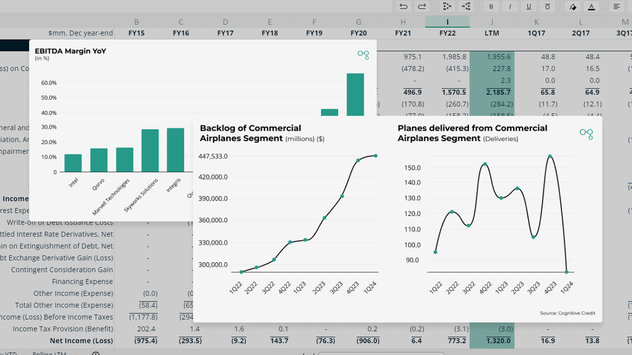 US Quarterly Earnings Breakdown: 1Q24