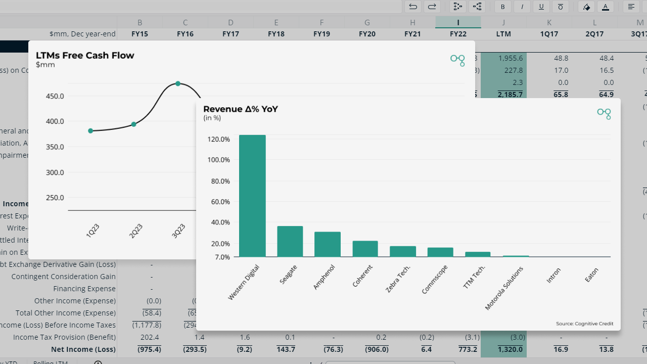 US Quarterly Earnings Breakdown: 1Q25