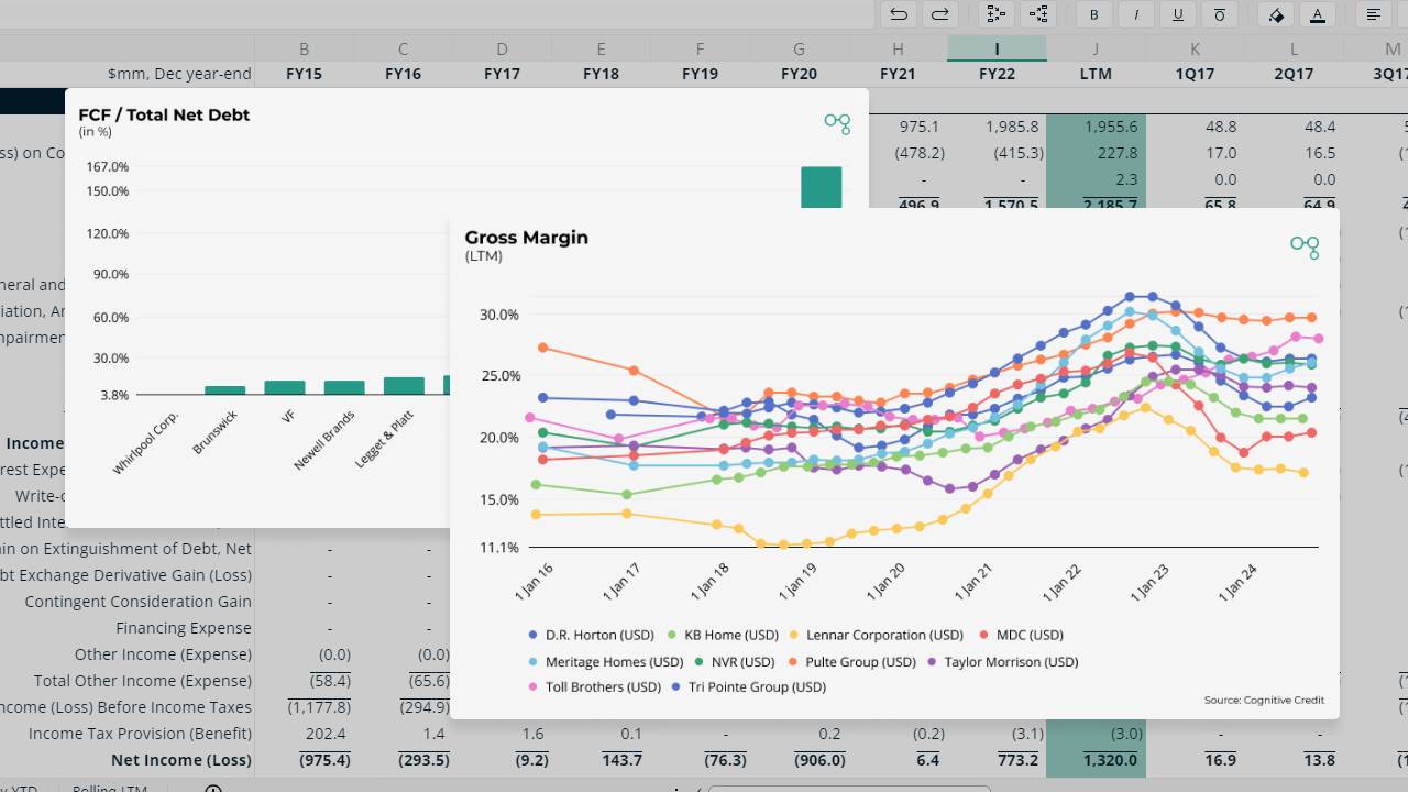 US Quarterly Earnings Breakdown: 2Q24