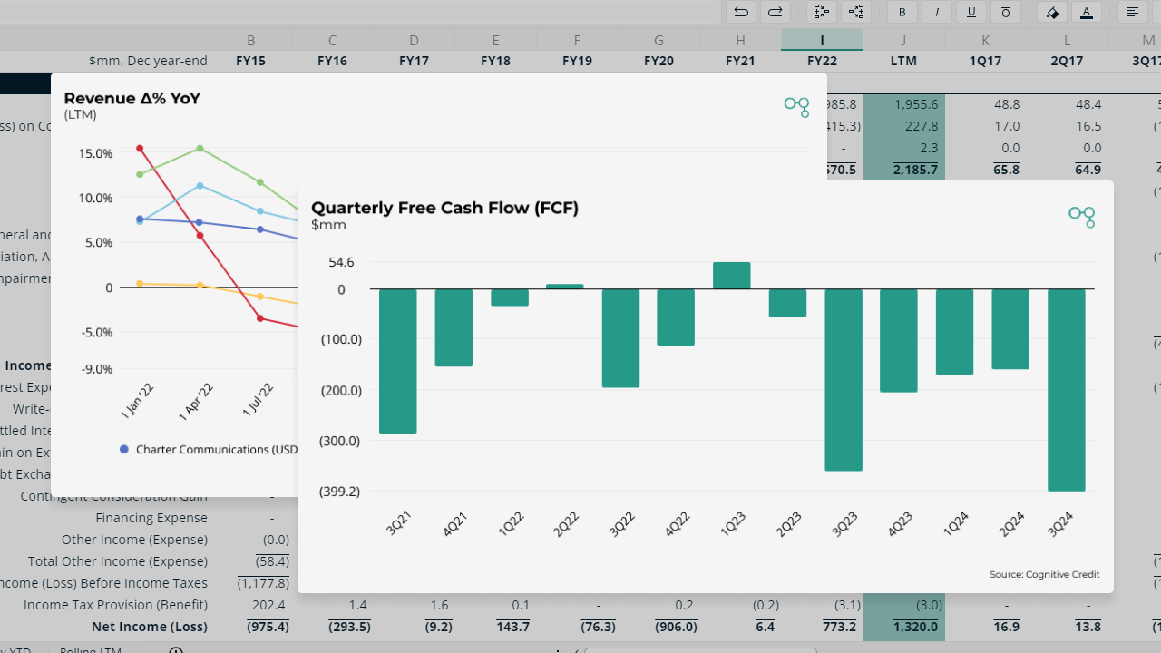 US Quarterly Earnings Breakdown: 3Q24